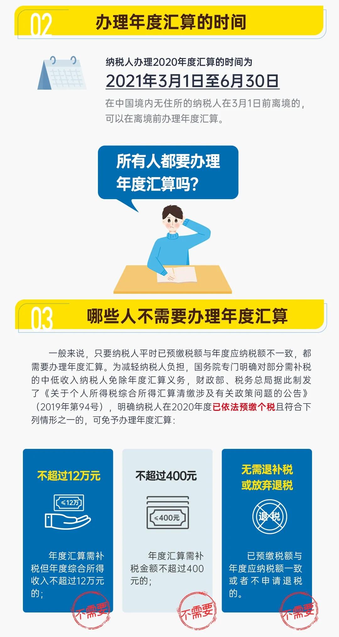 圖解公告丨一年一度的個(gè)稅年度匯算開始啦！