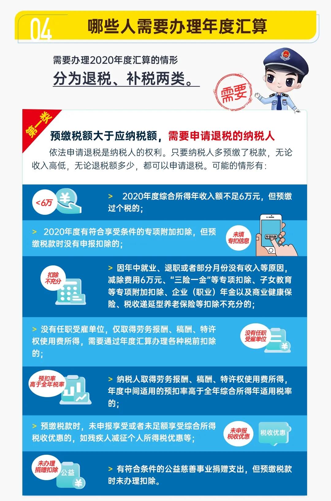 圖解公告丨一年一度的個(gè)稅年度匯算開始啦！
