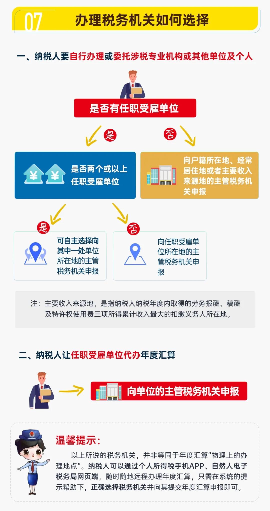 圖解公告丨一年一度的個(gè)稅年度匯算開始啦！