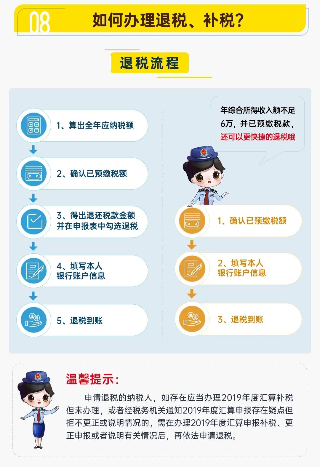 圖解公告丨一年一度的個(gè)稅年度匯算開始啦！