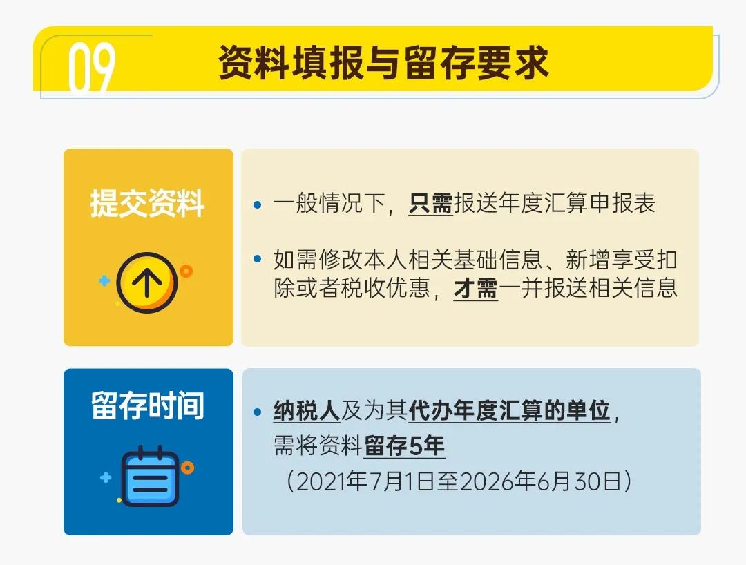 圖解公告丨一年一度的個(gè)稅年度匯算開始啦！