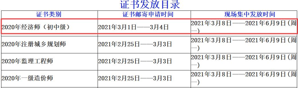 自貢2020年初中級(jí)經(jīng)濟(jì)師證書(shū)發(fā)放時(shí)間