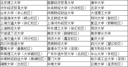 四大會(huì)計(jì)師事務(wù)所招聘畢業(yè)生只招聘名校畢業(yè)生嗎？