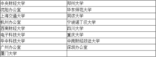 四大會(huì)計(jì)師事務(wù)所招聘畢業(yè)生只招聘名校畢業(yè)生嗎？