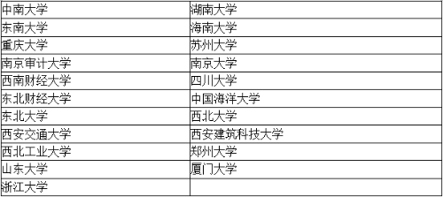 四大會(huì)計(jì)師事務(wù)所招聘畢業(yè)生只招聘名校畢業(yè)生嗎？