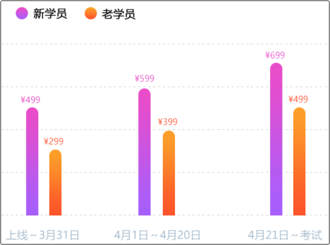 初級點題密訓(xùn)班直播授課精、準(zhǔn)、快 跟上沖刺節(jié)奏 首選Ta！