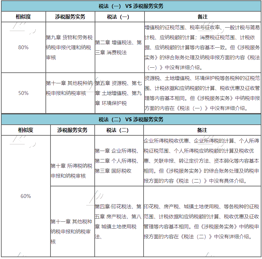 推薦你稅務(wù)師三稅聯(lián)報(bào)的兩個(gè)理由！附帶備考攻略！