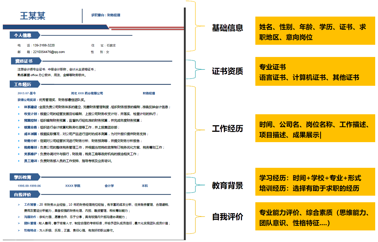 什么樣的簡(jiǎn)歷才是HR愿意看到的呢？