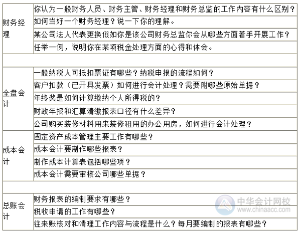 “金三銀四招聘季”會計面試時，面試官可能會提問哪些問題？