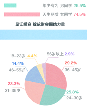 【碎片時(shí)間學(xué)注會(huì)】備考注會(huì)你真的沒時(shí)間嗎？