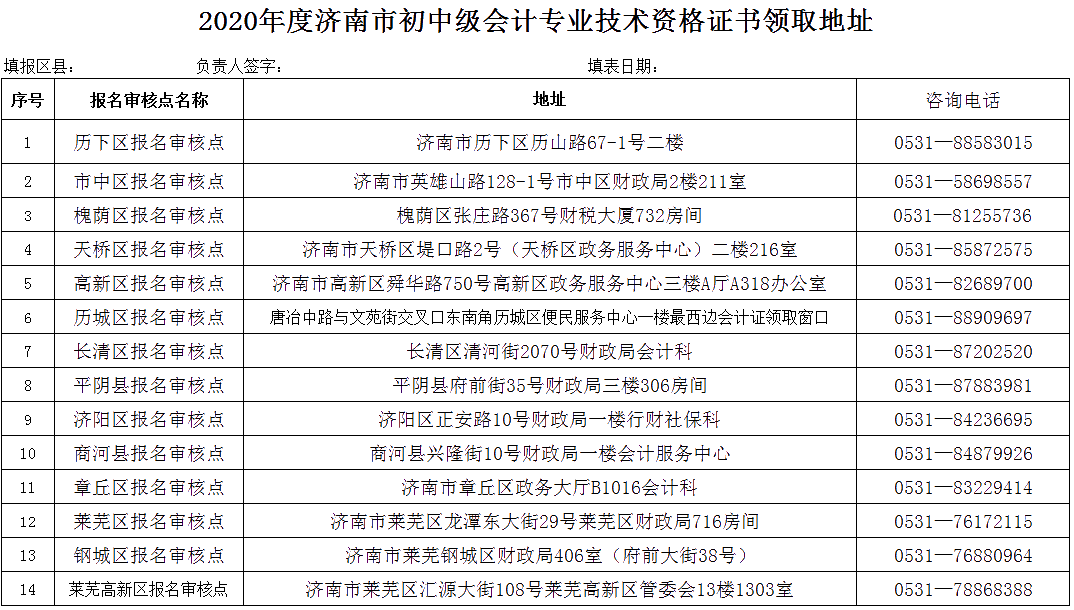 2020年度山東濟南中級會計證書領(lǐng)取