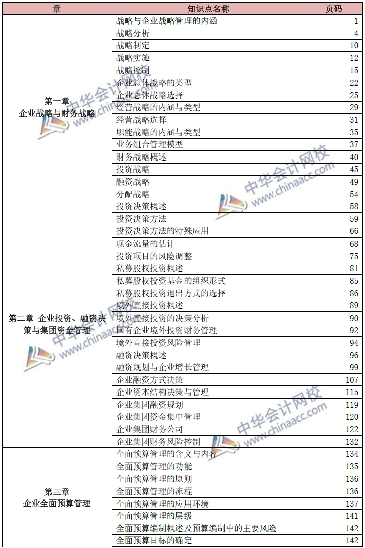 2021年高級會計(jì)師考試教材頁碼對照表