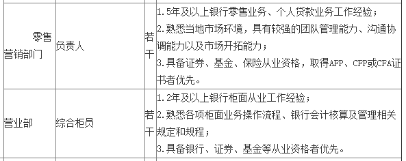 銀行從業(yè)資格證含金量有多高？未來金融才是大趨勢！