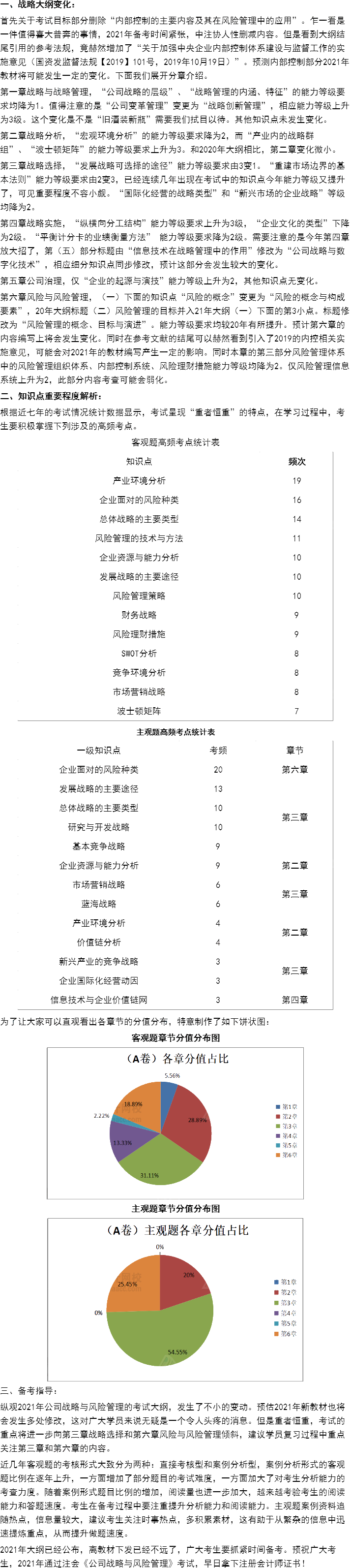 這些考點或?qū)⒓{入2021CPA教材變動！老師直播解讀搶先預約>