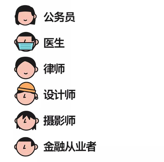 超勁爆的女友職業(yè)排行榜Top10出爐！金融竟然排名…