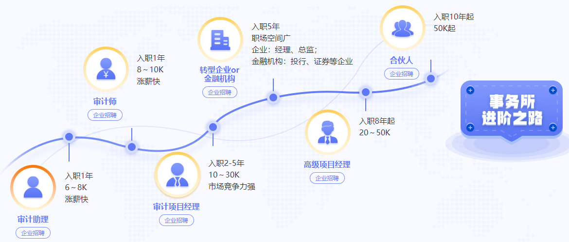 財務職場“35歲現象”：是時候說出真相了！