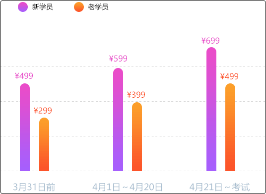 2021初級會計(jì)考前點(diǎn)題密訓(xùn)班
