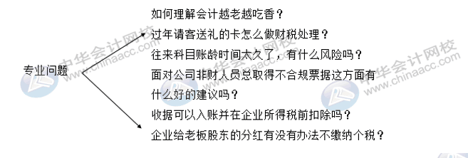 財會人求職季，面試過程中哪些問題會經(jīng)常被問？