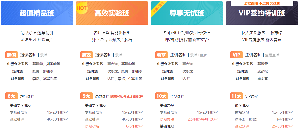 2021中級報名季系列解讀——網(wǎng)校甄選中級好課購課攻略！
