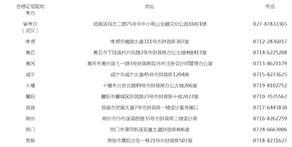 湖北2020年注冊會計師合格證領(lǐng)取相關(guān)事宜！
