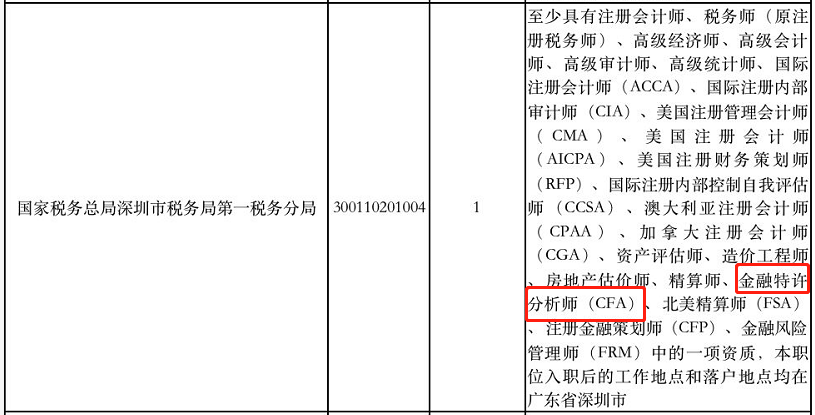 好消息！考公務員有CFA證書可以優(yōu)先錄用！