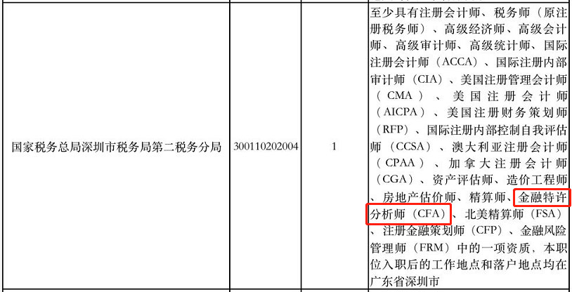好消息！考公務員有CFA證書可以優(yōu)先錄用！