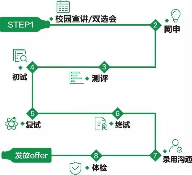 ACCA雇主|職在四方：青島啤酒2021財務(wù)管培生校招熱啟！