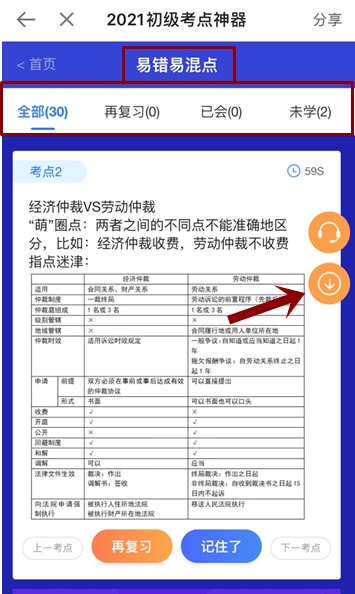 奔走相告！初級會計考點神器新增60個易混易錯知識點！