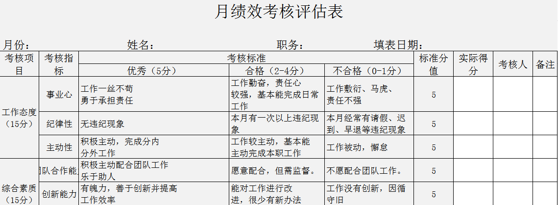 財(cái)務(wù)人員必會(huì)的Excel流程表單設(shè)計(jì)技巧，你知道嗎？