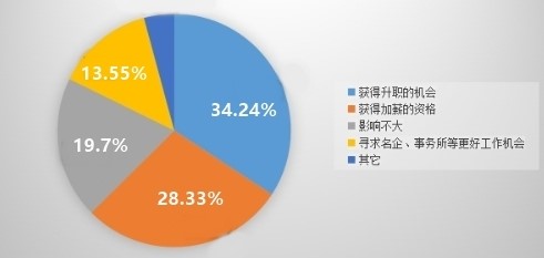 速看：競爭對手最不想你知道的中級會計含金量！