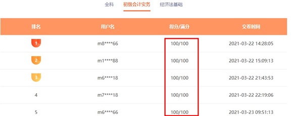初級會計模考之最遙遠的距離是我考了100分 你卻說太難！