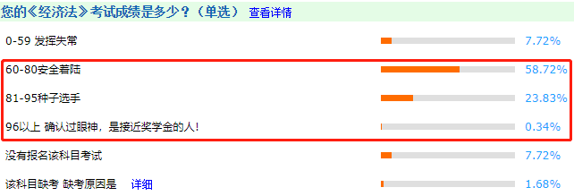 中級會計考試很難嗎？看完這些數(shù)據(jù)感覺有被冒犯到~