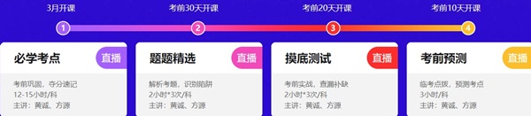 【4月考證好課推薦】這6大理讓你無法拒絕初級點題密訓(xùn)班！