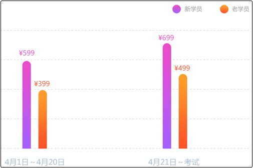 沖刺 從初級點題密訓(xùn)班開始！這幾個理讓你無法拒絕它!