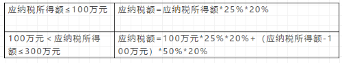 企業(yè)所得稅哪些必須要了解的內(nèi)容 今天為大家整理好了！