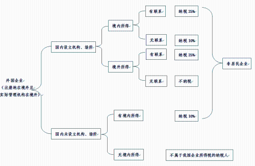 企業(yè)所得稅哪些必須要了解的內(nèi)容 今天為大家整理好了！