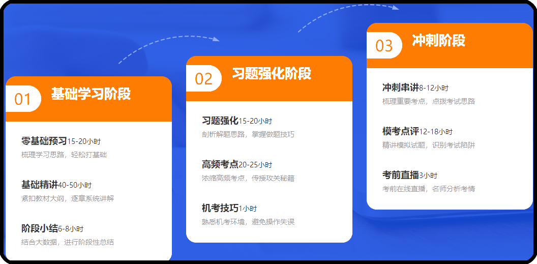 中級會計職稱高效實驗班值得“種草”嗎？了解一下