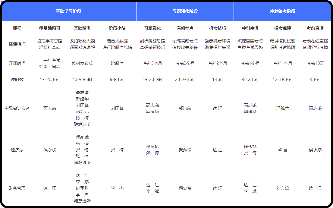 中級會計職稱高效實驗班值得“種草”嗎？了解一下