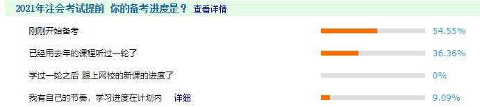 【備考預(yù)警】你開始備考注會了嗎？你已被36.36%的人甩在身后！