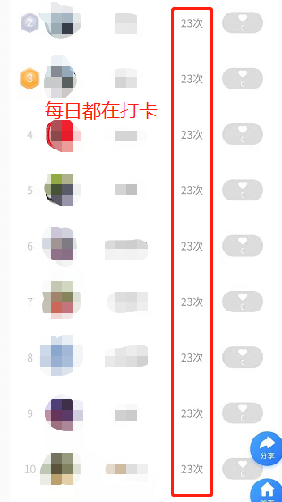 中級(jí)高效實(shí)驗(yàn)班眾人堅(jiān)持打卡20余天 從不落下！
