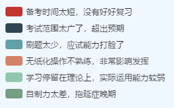 需不需要報班學習中級會計職稱？