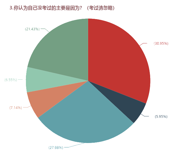 需不需要報班學習中級會計職稱？