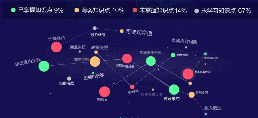 數(shù)據(jù)夠大才智能！AI智能學(xué)習班強勢解決4大備考難題！效率加倍！