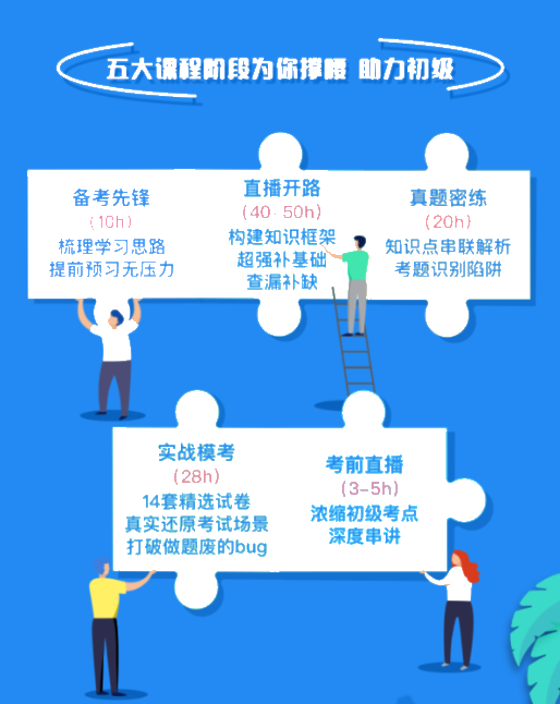 全體集合！高效備戰(zhàn)2022初級會計的正確打開方式來了！