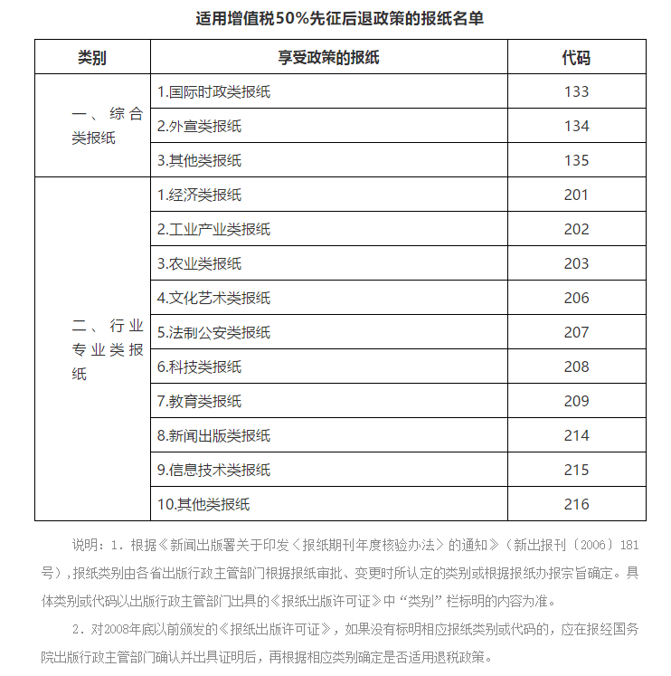 好消息！宣傳文化增值稅優(yōu)惠政策延續(xù)