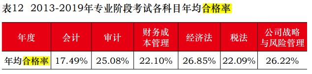 2021年CPA全國(guó)統(tǒng)一考試報(bào)名截止時(shí)間是什么時(shí)候？