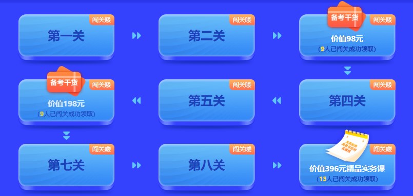 中級會計(jì)闖關(guān)賽答題入口正式開通！查漏補(bǔ)缺還能贏好禮 Go>