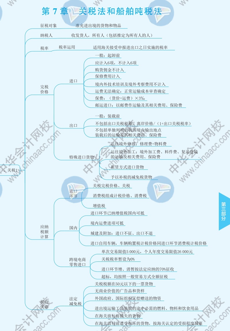 2021年注冊會(huì)計(jì)師《稅法》思維導(dǎo)圖—第七章