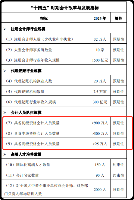 2021了，中級會計(jì)證書還有必要考嗎？