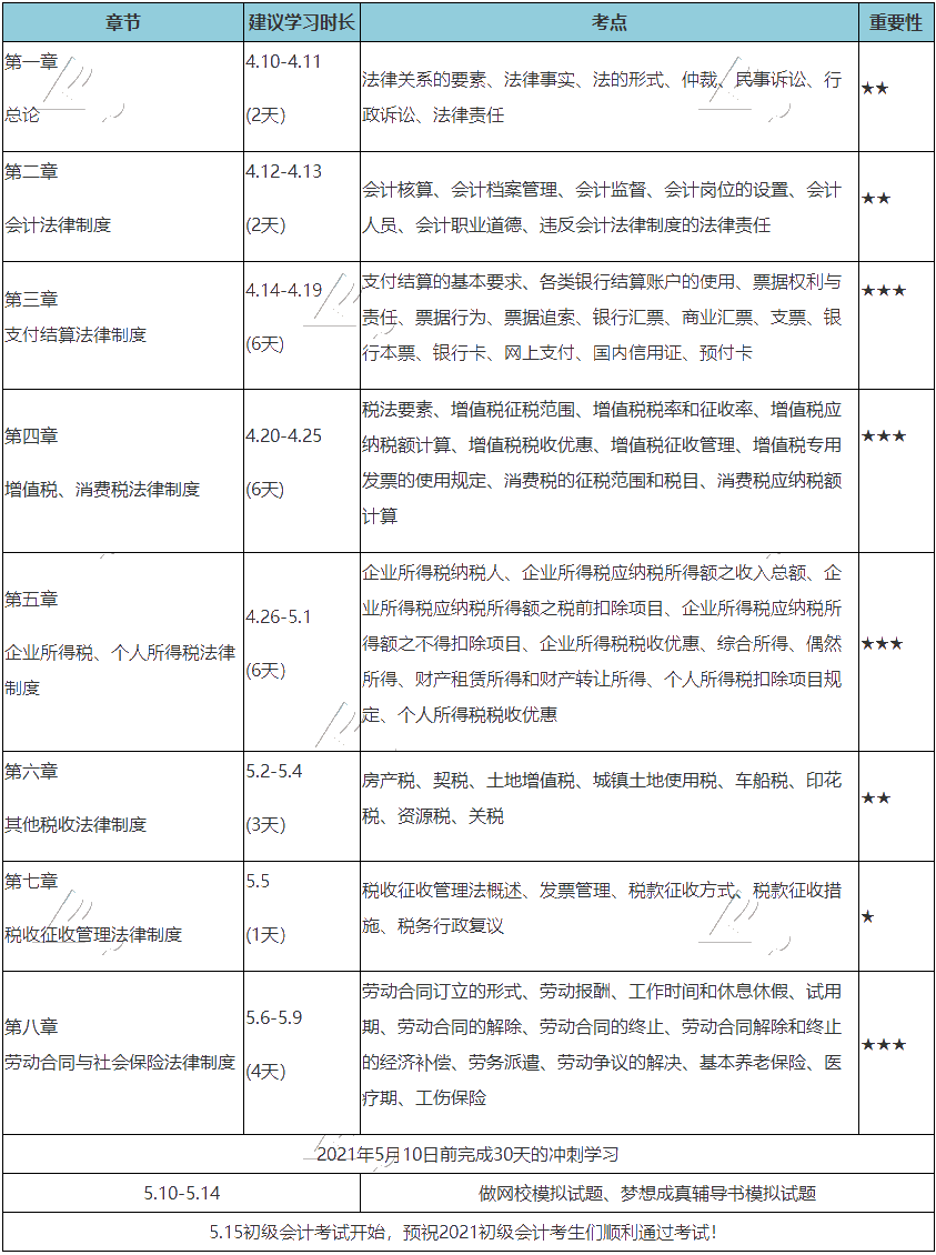 30天沖刺備考！快來get《經(jīng)濟(jì)法基礎(chǔ)》高效備考方案！_初級會計職稱_正保會計網(wǎng)校